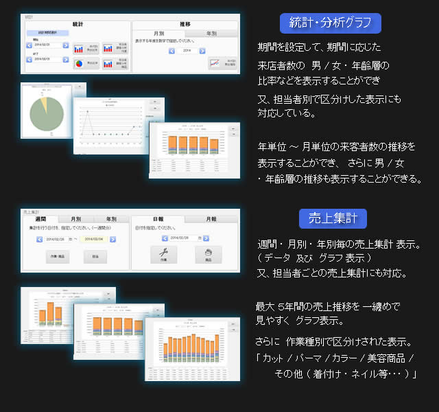 統計、分析グラフ　売り上げ集計機能の画面